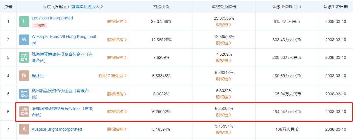 半导体投资新动向：深圳哈勃入股美芯晟，专注电源管理芯片领域(图1)