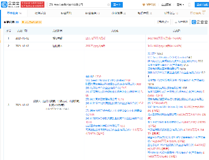 字节跳动投资光舟半导体 光学芯片技术获资本青睐(图1)