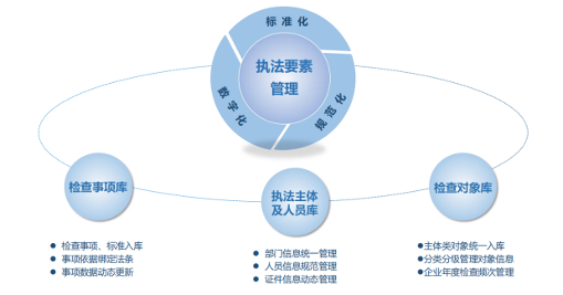 图片[2]-软盟一码一企系统：开启执法监管新纪元-软盟