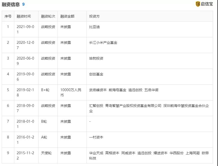 纵慧芯光获比亚迪投资 VCSEL芯片国产化加速发展(图1)
