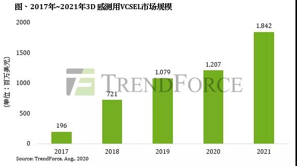 纵慧芯光获比亚迪投资 VCSEL芯片国产化加速发展(图2)