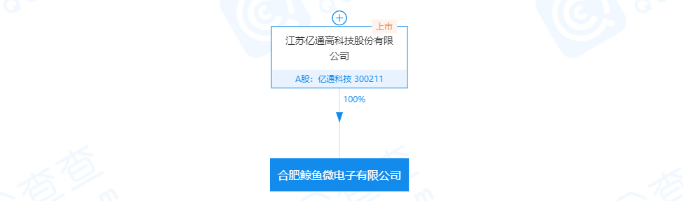 家居智能芯片合作研发 定制芯片解决方案引领产业升级(图2)