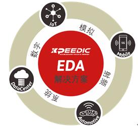 芯和半导体发布高速仿真EDA解决方案2021版本(图2)