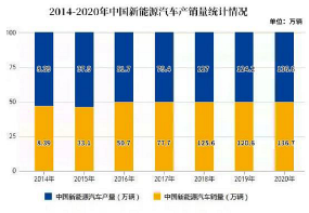 新能源汽车产业发展加速 锂电池车间地坪解决方案成关键支撑(图1) 新能源汽车产业发展加速 锂电池车间地坪解决方案成关键支撑(图1)