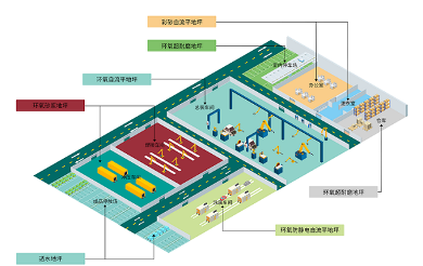 新能源汽车产业发展加速 锂电池车间地坪解决方案成关键支撑(图4) 新能源汽车产业发展加速 锂电池车间地坪解决方案成关键支撑(图4)