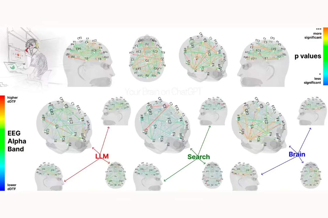 838e06b1j00sy4x2100gwd000v900ktp 麻省理工学院新研究:ChatGPT 可能会削弱批判性思维能力