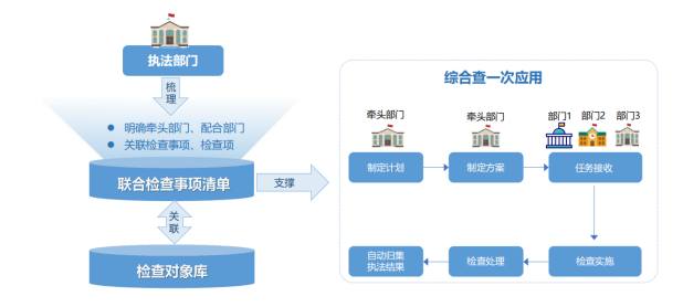 图片[3]-软盟“宜码护企”系统：法治化营商环境再升级-软盟
