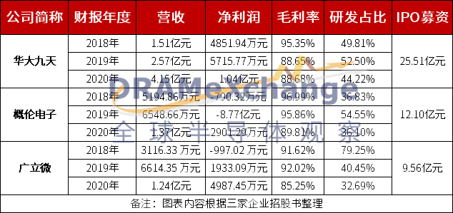 国产EDA企业迎来发展机遇，华为哈勃投资连续布局四家厂商(图3)