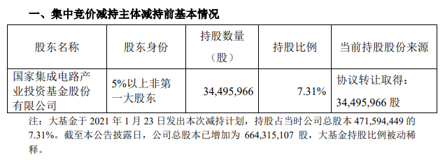 大基金完成兆易创新减持计划 累计减持1131.81万股套现近20亿元(图1)