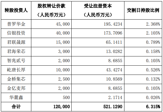 国家大基金二期投资艾派克微电子32亿元助力芯片产业发展(图2)