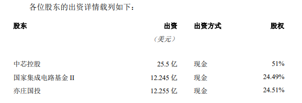 中芯国际携手大基金二期北京建12英寸晶圆厂 投资76亿美元扩产(图1)