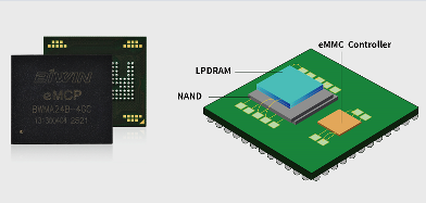 国内存储器厂商挑战与机遇并存 产业链合作推动市场发展(图4)