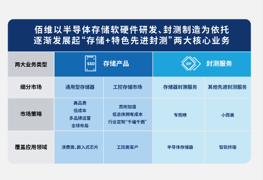 国内存储器厂商挑战与机遇并存 产业链合作推动市场发展(图3)