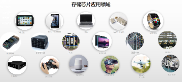 存储芯片国产化替代势在必行，国产厂商突破技术封锁构建生态链(图4)