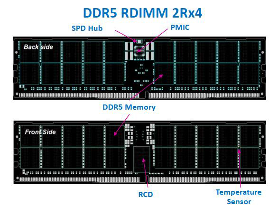 嘉合劲威布局DDR5内存新技术 2021年实现量产(图2)