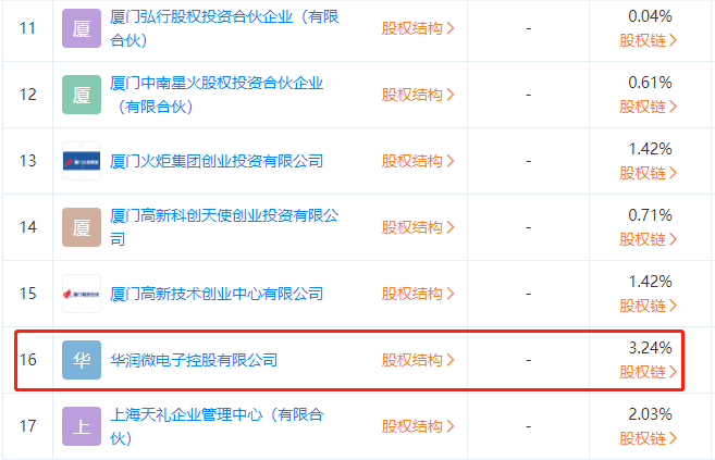 华为哈勃科技密集投资半导体产业链 布局三家芯片企业(图3)