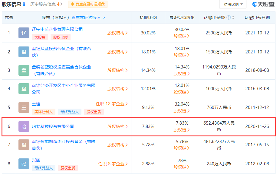 华为哈勃科技密集投资半导体产业链 布局三家芯片企业(图1)