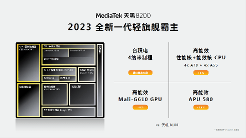 天玑8200芯片性能全面解析，iQOO Neo7 SE首发体验(图2)