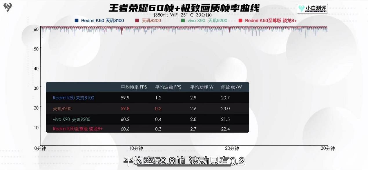 天玑8200芯片性能全面解析，iQOO Neo7 SE首发体验(图5)