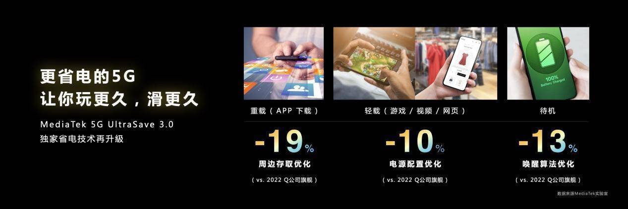 天玑9200通信技术全面升级 5G新双通WiFi7引领连接体验(图4) 天玑9200通信技术全面升级 5G新双通WiFi7引领连接体验(图4)