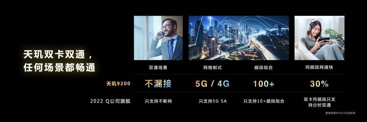 天玑9200通信技术全面升级 5G新双通WiFi7引领连接体验(图2) 天玑9200通信技术全面升级 5G新双通WiFi7引领连接体验(图2)