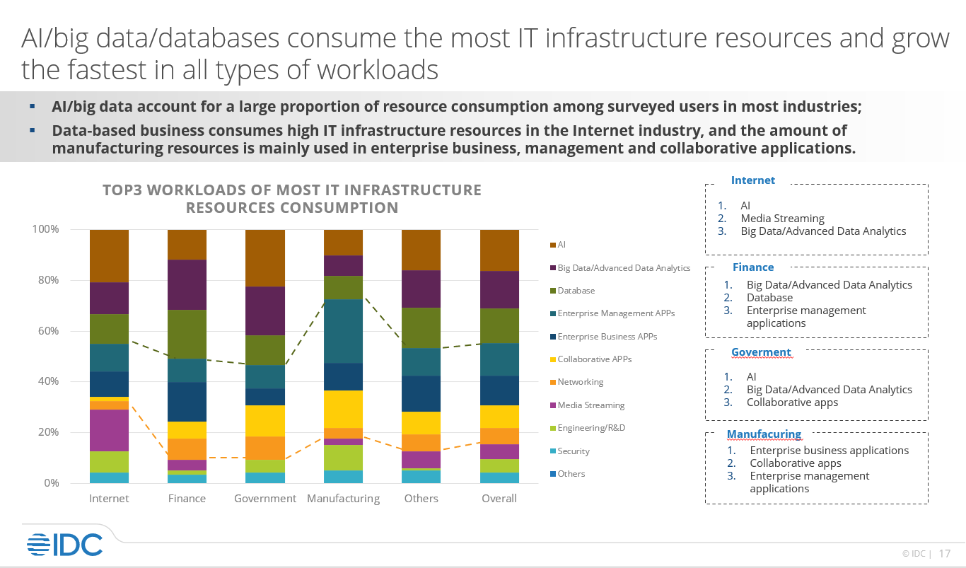 云数据库时代来临：从传统关系型数据库到云原生架构演进趋势(图1)