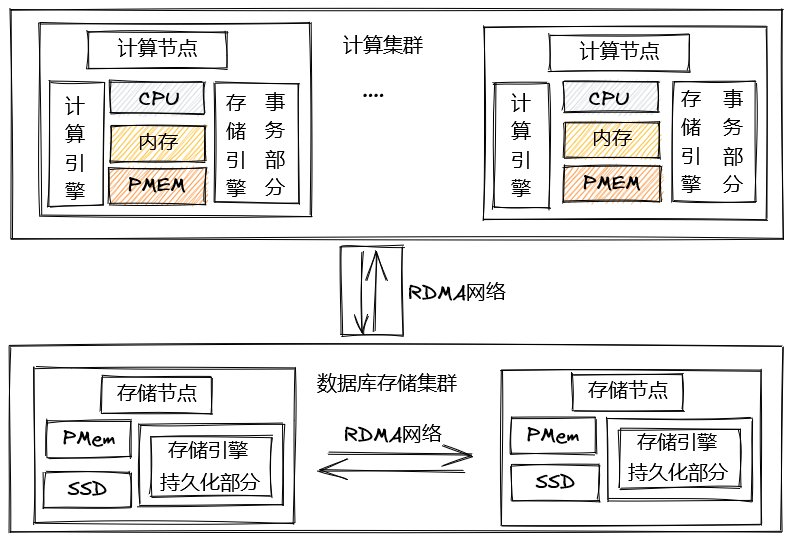 云数据库时代来临：从传统关系型数据库到云原生架构演进趋势(图5)