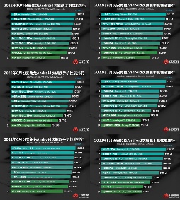 联发科天玑8200即将发布 续写神U传奇新篇章(图3)