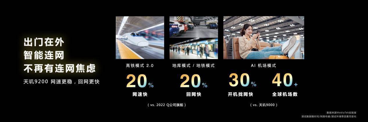 天玑9200通信技术全面升级，5G新双通引领全场景连接体验(图3)