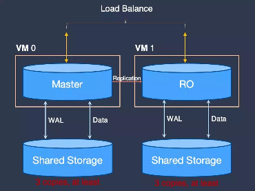 云数据库时代来临：从传统关系型数据库到云原生架构演进趋势(图6)