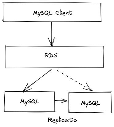 云数据库时代来临：从传统关系型数据库到云原生架构演进趋势(图2)