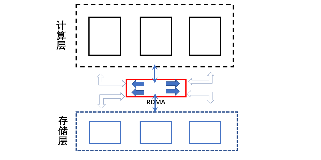云数据库时代来临：从传统关系型数据库到云原生架构演进趋势(图4)