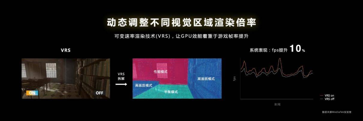 移动端光线追踪技术突破,天玑9200引领手游画质革命(图11) 移动端光线追踪技术突破,天玑9200引领手游画质革命(图11)