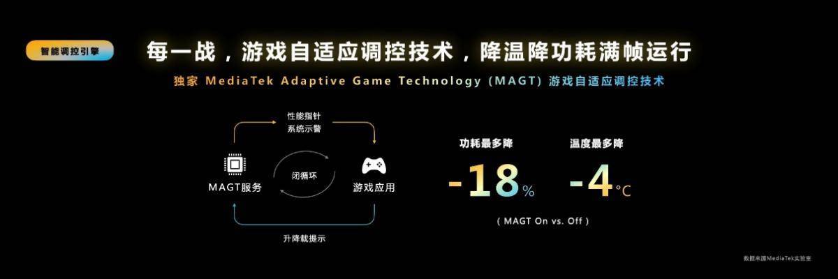 支持移动端硬件光追的GPU来了！天玑9200把端游体验搬到手机上(图10)