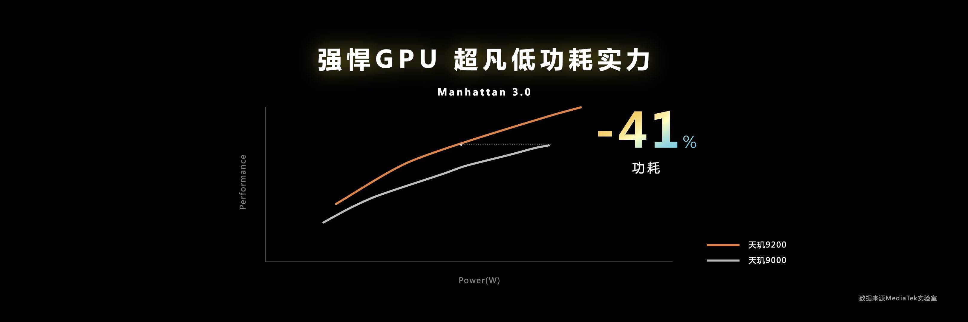 支持移动端硬件光追的GPU来了！天玑9200把端游体验搬到手机上(图2)