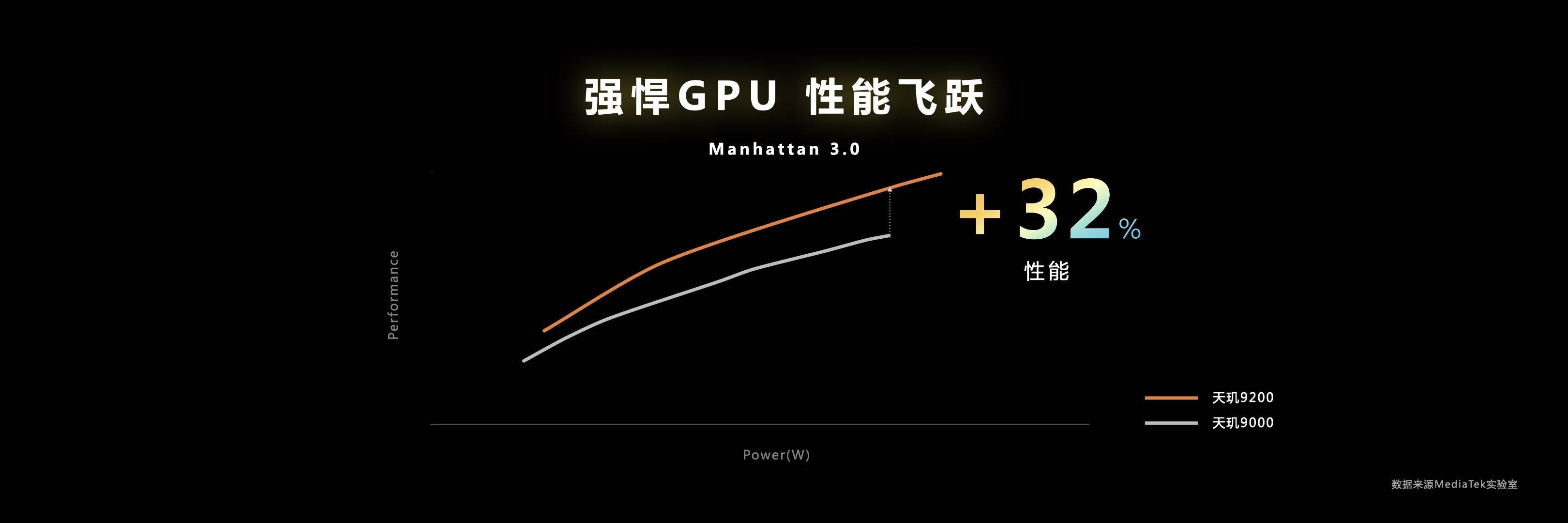 支持移动端硬件光追的GPU来了！天玑9200把端游体验搬到手机上(图1)