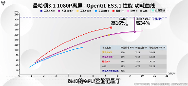 天玑9200 CPU大核性能破纪录,安卓旗舰芯太争气了(图3) 天玑9200 CPU大核性能破纪录,安卓旗舰芯太争气了(图3)