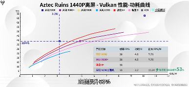 天玑9200 CPU大核性能破纪录,安卓旗舰芯太争气了(图4) 天玑9200 CPU大核性能破纪录,安卓旗舰芯太争气了(图4)