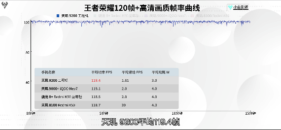 天玑9200 CPU大核性能破纪录,安卓旗舰芯太争气了(图5) 天玑9200 CPU大核性能破纪录,安卓旗舰芯太争气了(图5)