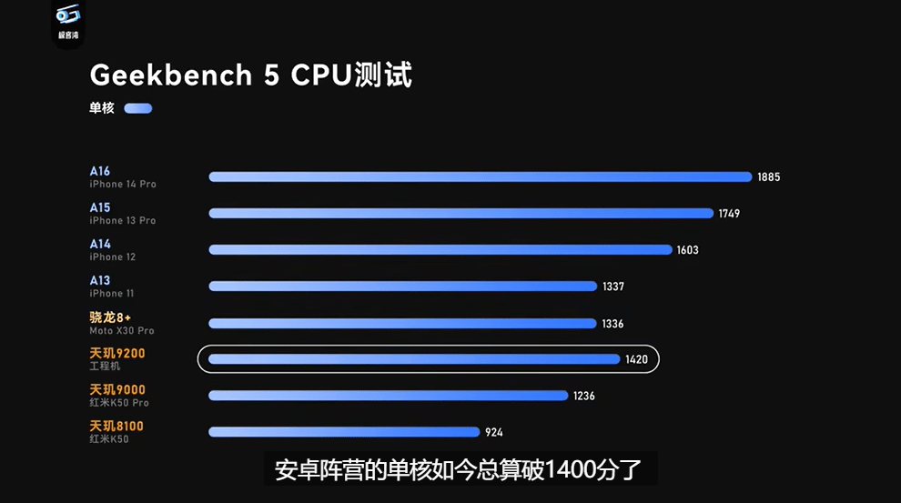 天玑9200评测数据放出，再续联发科旗舰芯高性能、低功耗优势(图2)