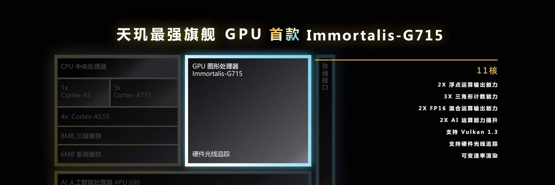 联发科布局多年的移动光追升级了！天玑9200 GPU支持硬件级画质大提升(图5)
