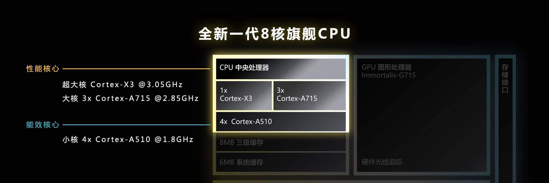 新一代旗舰王者降临，天玑9200为旗舰市场注入强劲动力(图2)