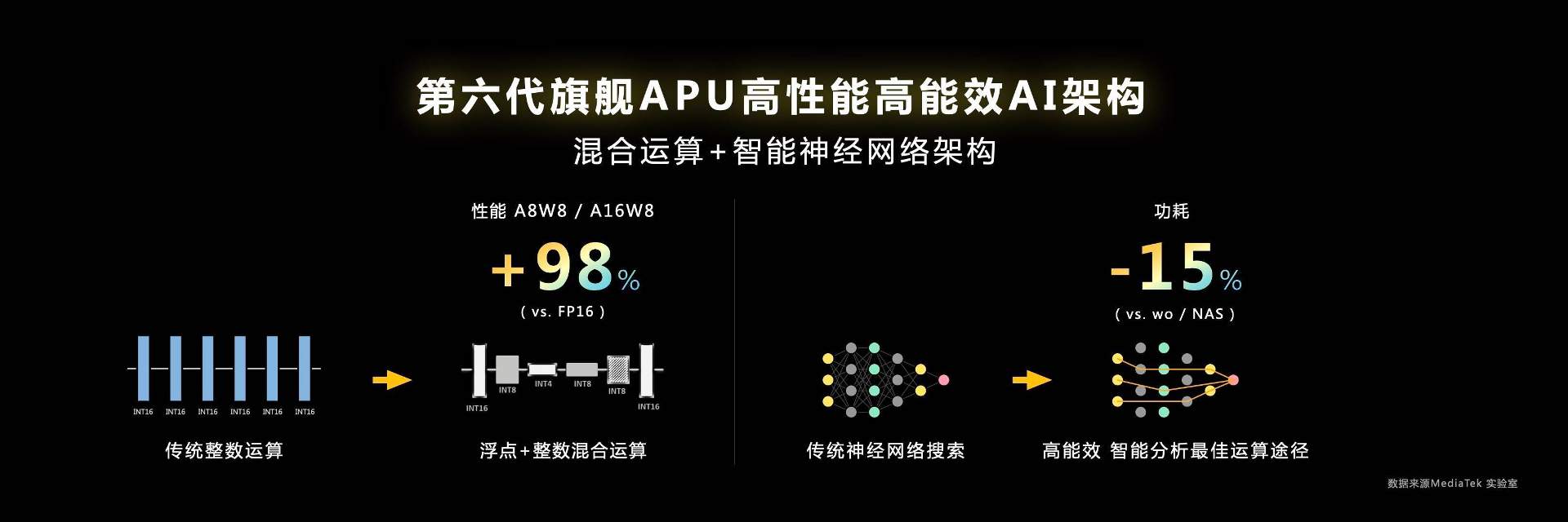 新一代旗舰王者降临，天玑9200为旗舰市场注入强劲动力(图10)