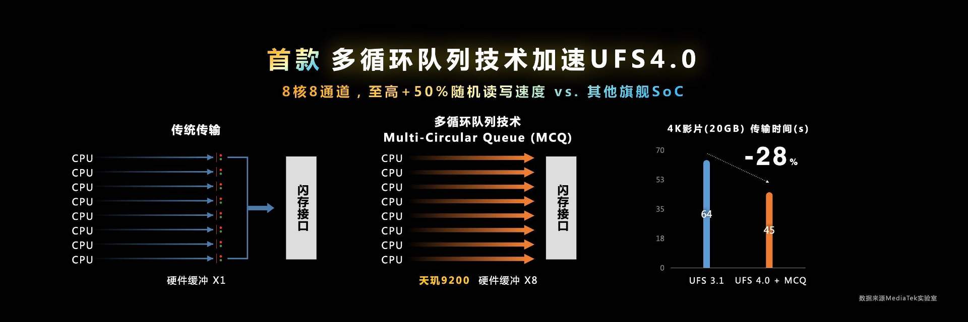 新一代旗舰王者降临，天玑9200为旗舰市场注入强劲动力(图9)