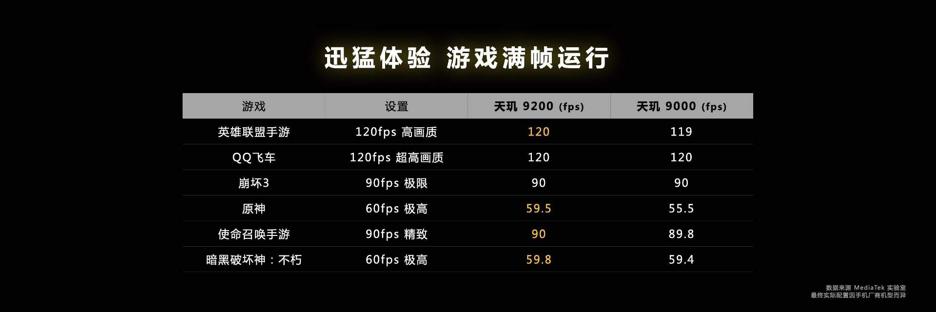 新一代旗舰王者降临，天玑9200为旗舰市场注入强劲动力(图6)