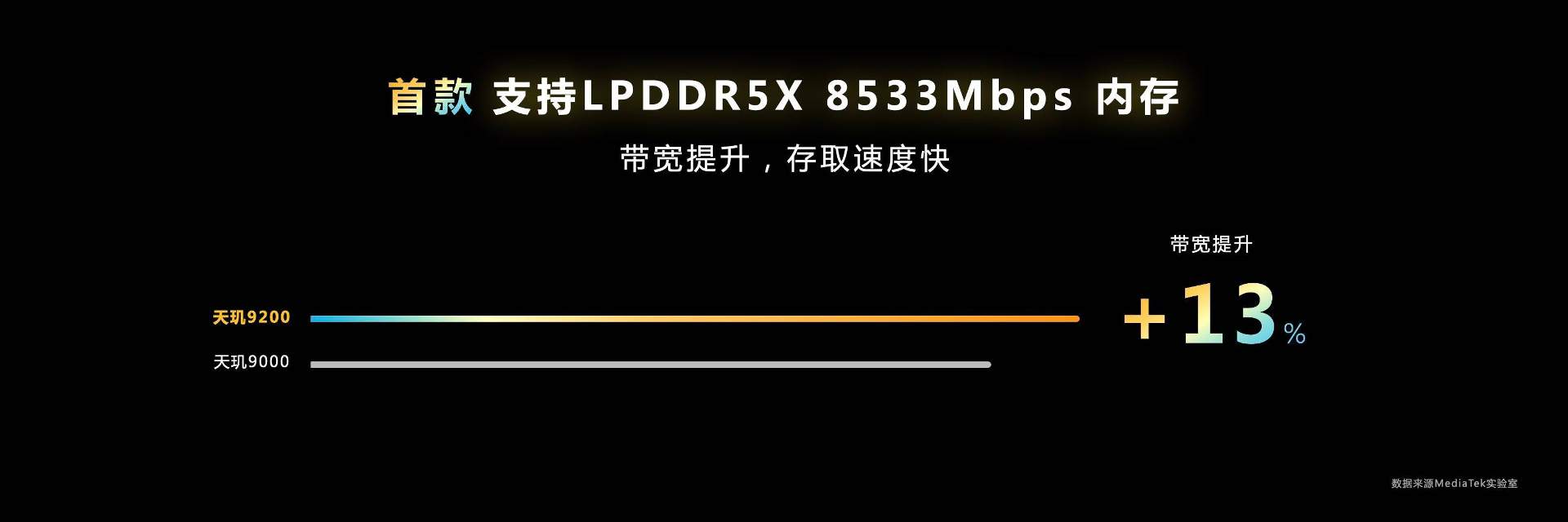 新一代旗舰王者降临，天玑9200为旗舰市场注入强劲动力(图8)