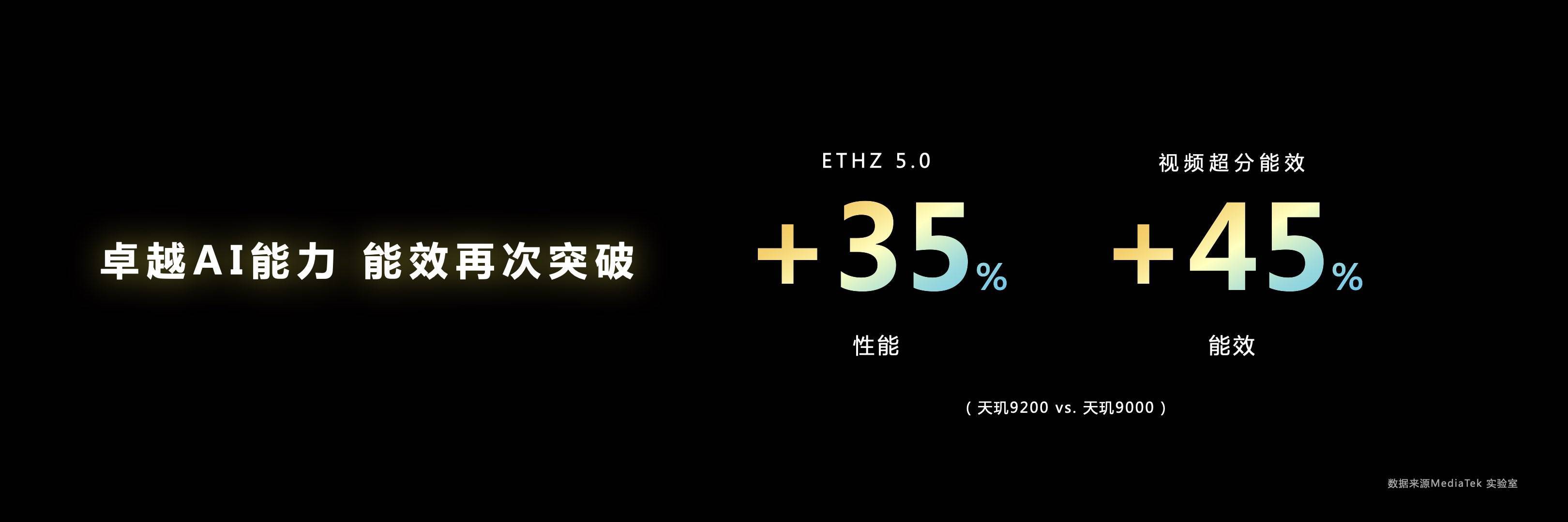新一代旗舰王者降临，天玑9200为旗舰市场注入强劲动力(图11)