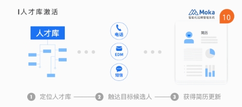 Moka X 帝尔激光 | 光伏激光设备龙头如何通过数字化工具甄选“意中人”？(图2)