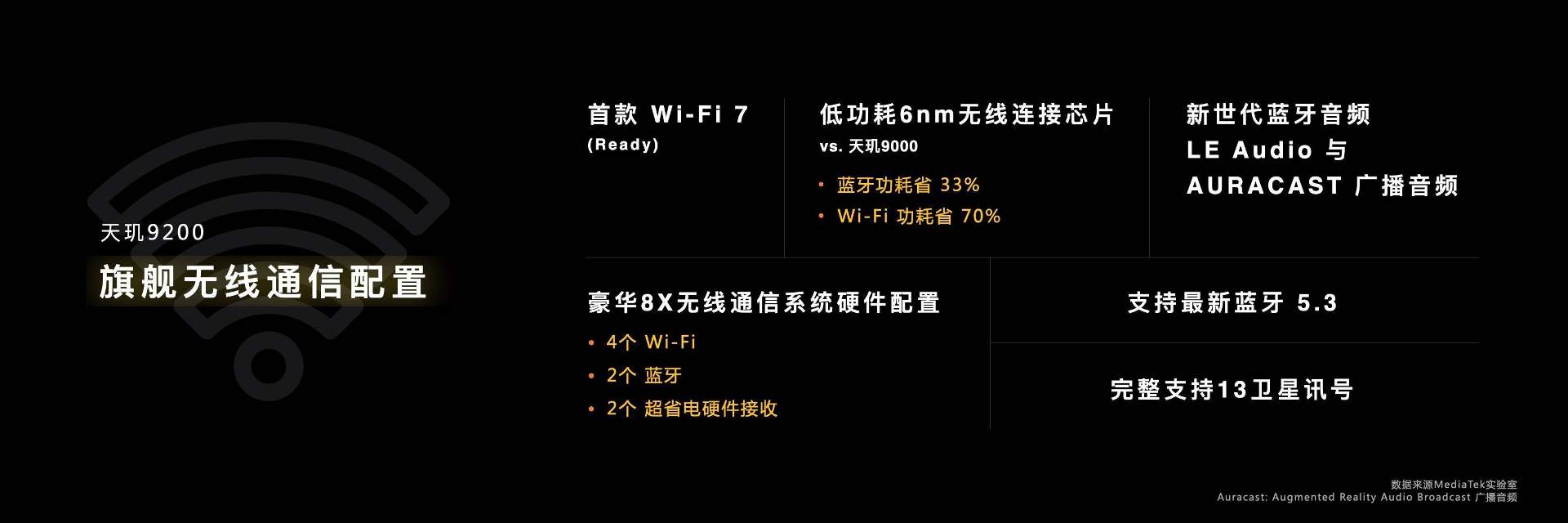新一代旗舰王者降临，天玑9200为旗舰市场注入强劲动力(图23)