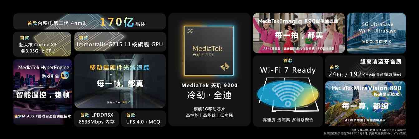 新一代旗舰王者降临，天玑9200为旗舰市场注入强劲动力(图24)